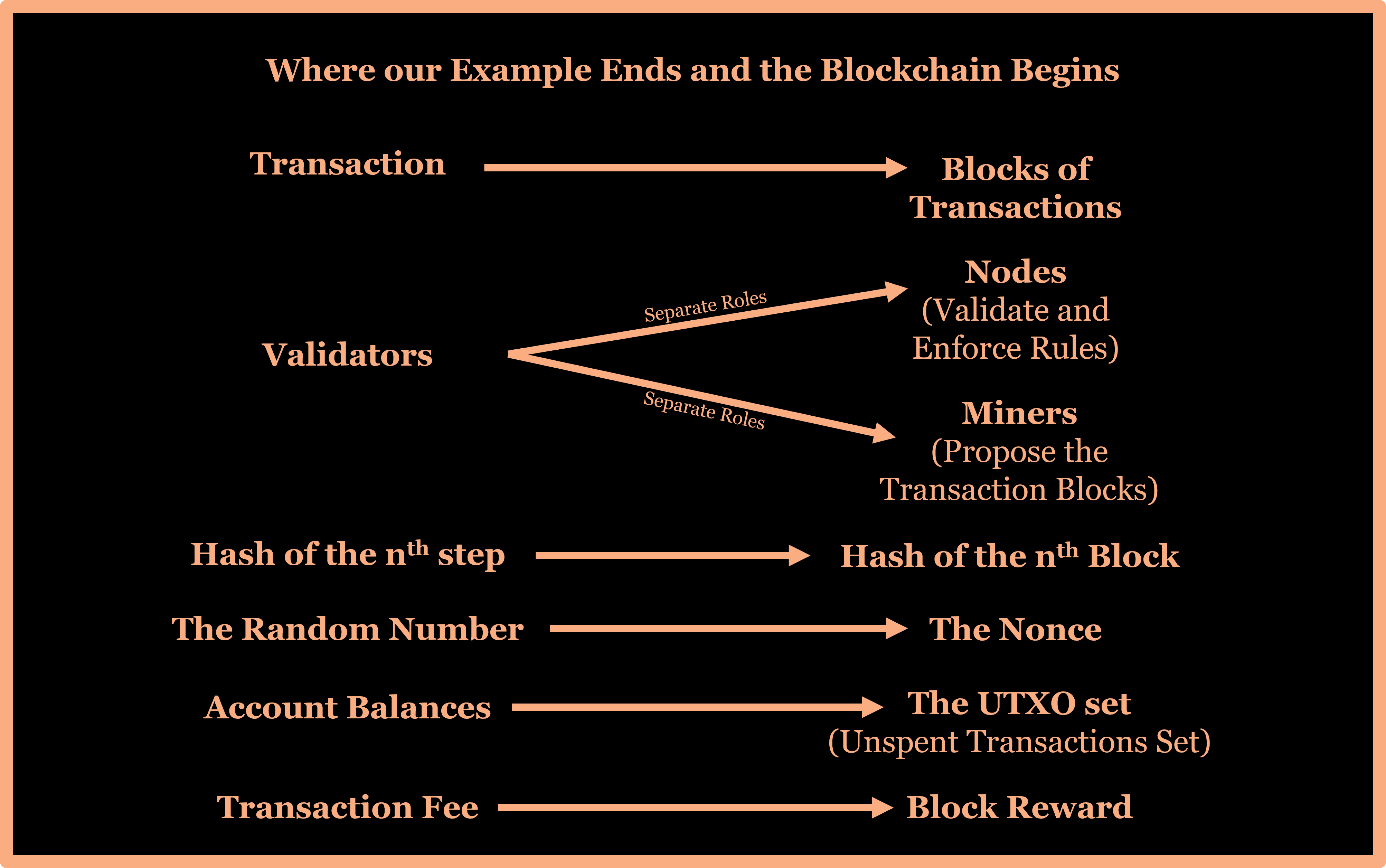 Real Blockchain