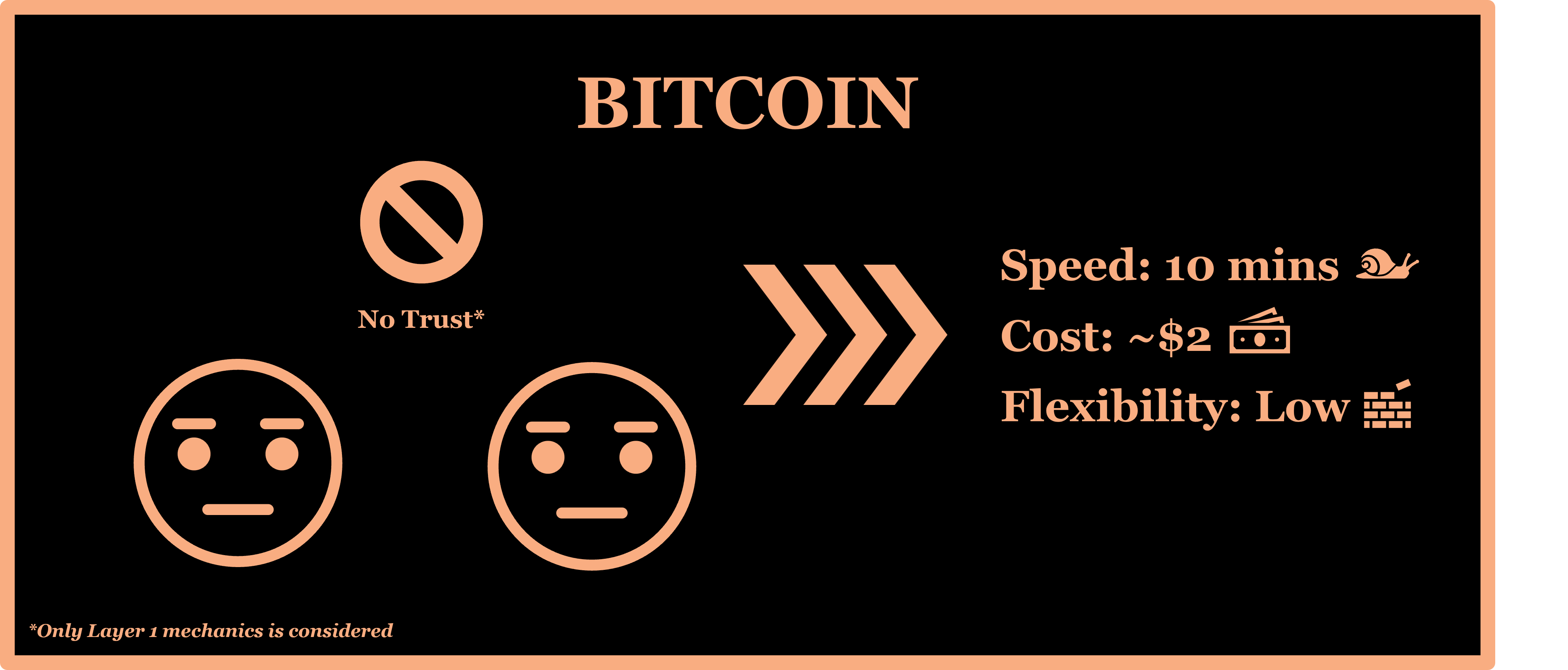 Upgrade - Bitcoin